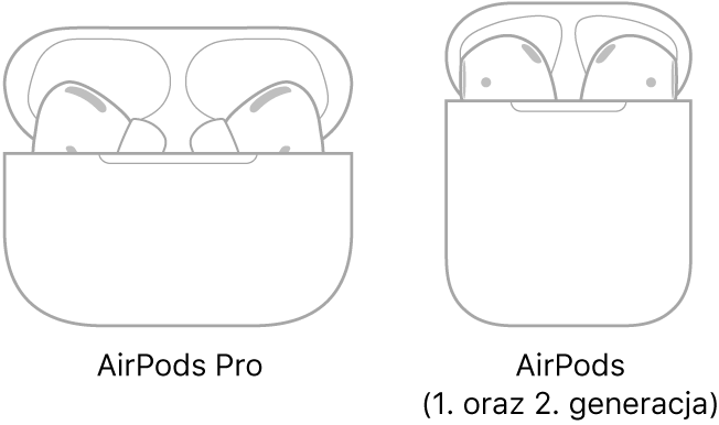 Ilustracja po lewej przedstawia słuchawki AirPods Pro w etui. Ilustracja po prawej przedstawia słuchawki AirPods drugiej generacji w etui.