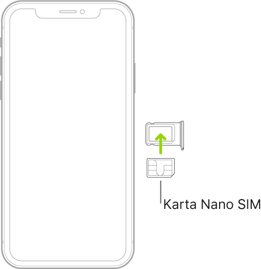 Karta Nano SIM jest umieszczana na tacce iPhone’a; ścięty narożnik znajduje się u góry, po prawej stronie.