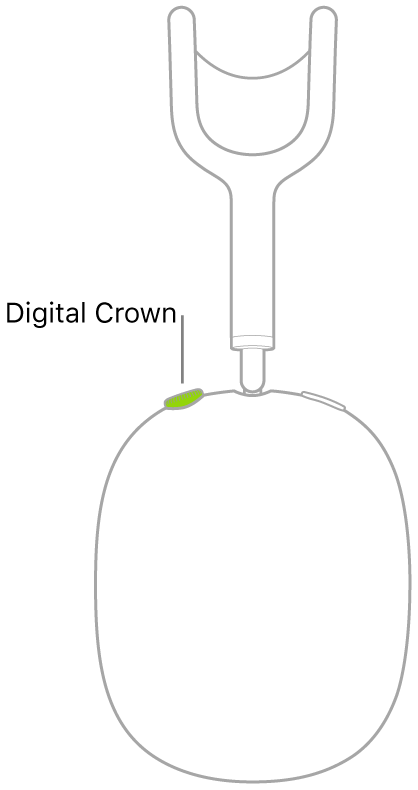 Ilustracja przedstawiająca położenie Digital Crown na prawej słuchawce AirPods Max.
