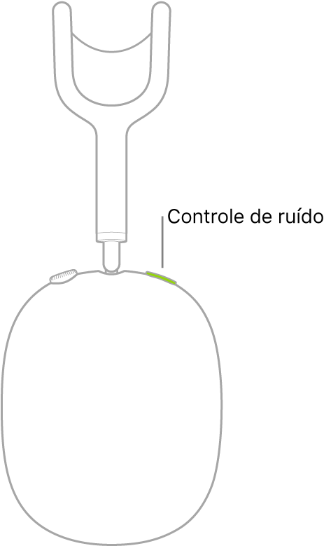 Ilustração mostrando o local do botão de controle de ruído no fone de ouvido direito dos AirPods Max.