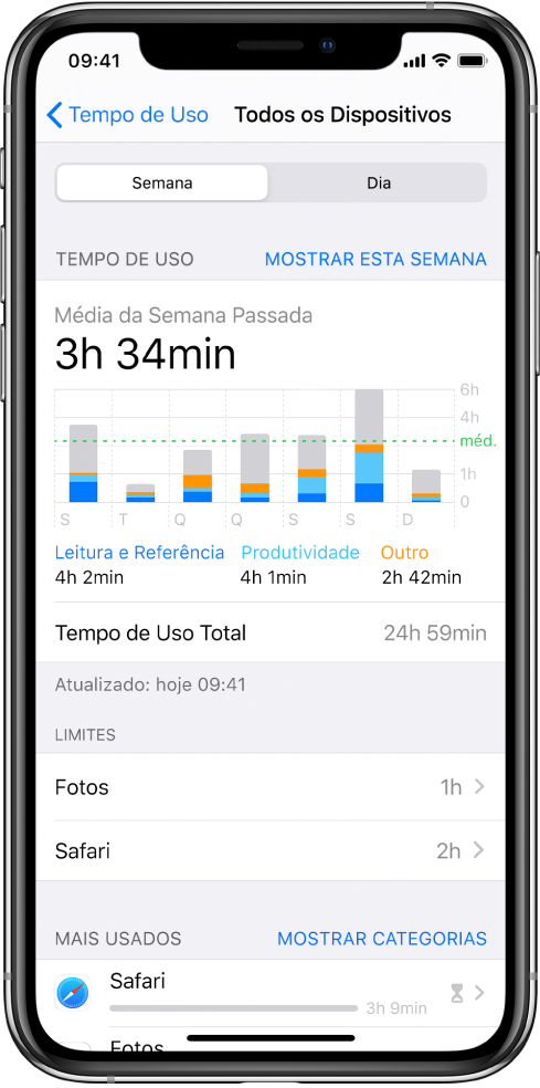 Relatório semanal do Tempo de Uso, mostrando o tempo total gasto com apps, por categoria e por app.