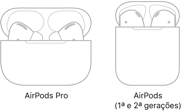 À esquerda, uma ilustração dos AirPods Pro no estojo. À direita, uma ilustração dos AirPods (2ª geração) no estojo.