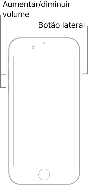 Uma ilustração de iPhone com botão principal. Os botões de aumentar e reduzir o volume estão no lado esquerdo do dispositivo, e o botão lateral, no lado direito.