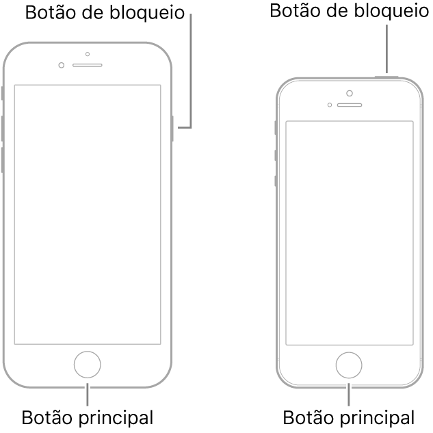 Ilustrações de dois modelos do iPhone com os ecrãs virados para cima. Ambos têm um botão principal na parte inferior do dispositivo. O modelo mais à esquerda tem um botão de suspender/reativar na extremidade direita do dispositivo, junto à parte superior, ao passo que o modelo mais à direita tem um botão de suspender/reativar na parte superior do dispositivo, perto da extremidade direita.