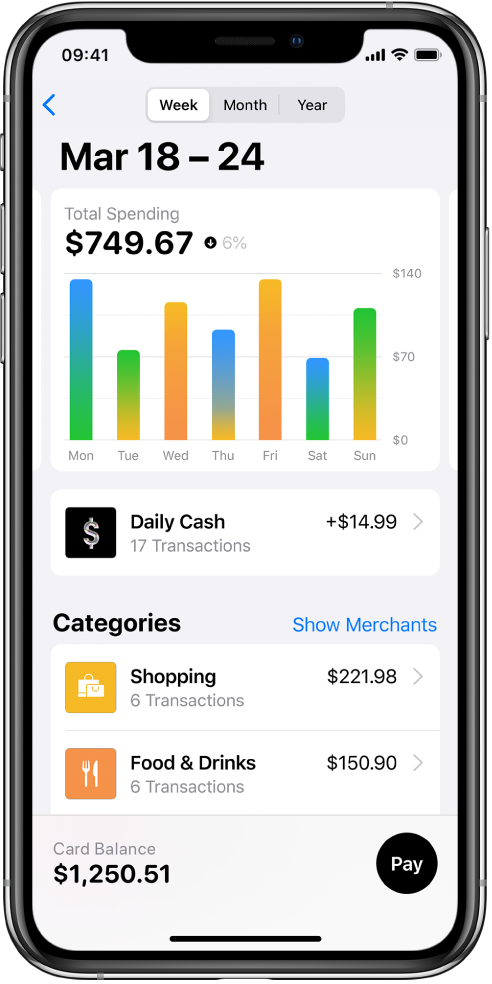 Um gráfico mostra os gastos de cada dia de uma semana, o Daily Cash obtido e os gastos das categorias Compras e Alimentação e bebidas.