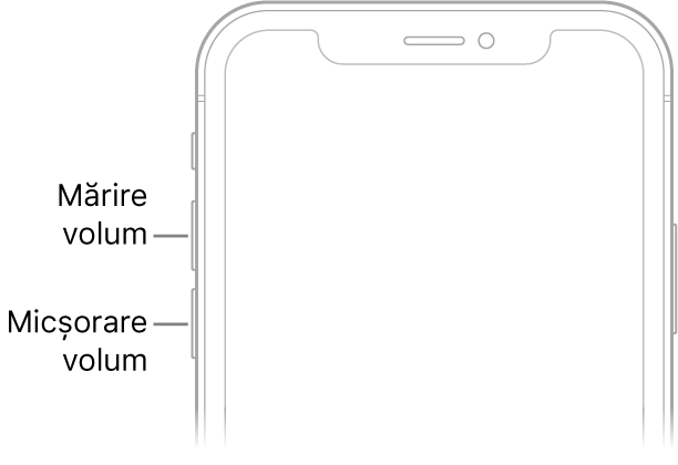 Partea superioară a feței iPhone-ului, cu butonul de mărire a volumului și butonul de micșorare a volumului în stânga sus.