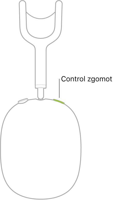 Ilustrație prezentând amplasarea butonului de control al zgomotului pe casca din dreapta a AirPods Max.