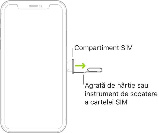 O agrafă de hârtie sau un instrument de ejectare SIM este introdus în orificiul mic al compartimentului de pe partea dreaptă a iPhone-ului pentru a ejecta compartimentul.