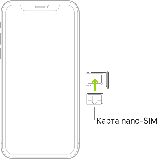 В лоток на iPhone вставляется карта nano-SIM; скошенный уголок карты в правом верхнем углу лотка.