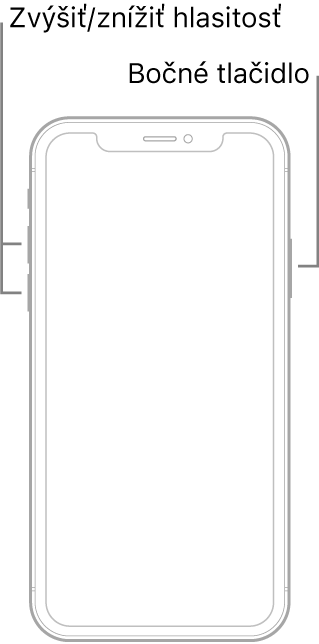 Obrázok modelu iPhonu bez tlačidla Domov ležiaceho displejom nahor. Na ľavej strane zariadenia sa nachádzajú tlačidlá zvýšenia a zníženia hlasitosti a na pravej strane bočné tlačidlo.
