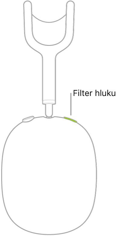 Ilustrácia znázorňujúca umiestnenie tlačidla filtrovania šumu na pravom slúchadle AirPodov Max.