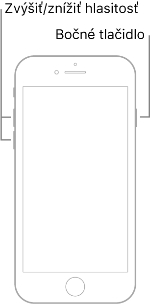Obrázok modelu iPhonu s tlačidlom Domov ležiaceho displejom nahor. Na ľavej strane zariadenia sa nachádzajú tlačidlá zvýšenia a zníženia hlasitosti a na pravej strane bočné tlačidlo.