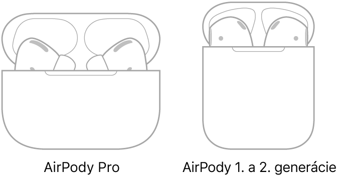 Naľavo je ilustrácia AirPodov Pro v puzdre. Napravo je ilustrácia AirPodov (2. generácia) v puzdre.