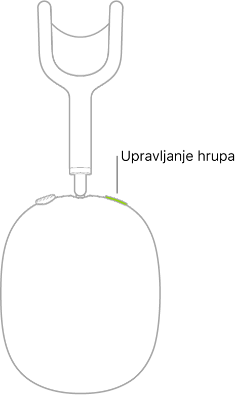 Slika prikazuje lokacijo gumba za uravnavanje šumov na desni slušalki Airpod Max.