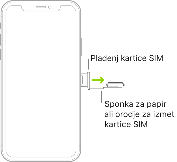 Vstavljanje papirne sponke ali orodja za izmet kartice SIM v režo pladnja, ki je na desni strani iPhona, za izmet in odstranitev pladnja.