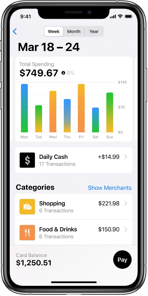 Grafikon, ki prikazuje porabo za vsak dan v tednu, prislužen denar v razdelku Daily Cash ter porabo za kategoriji Shopping in Food & Drinks.