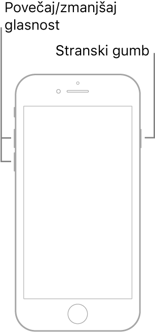 Slika navzgor obrnjenega modela iPhona z gumbom Home. Gumba za povečanje in zmanjšanje glasnosti sta prikazana na levi strani naprave, stranski gumb pa je prikazan na desni strani.