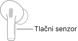 Slika desne slušalke AirPods, ki prikazuje lokacijo prisilnega senzorja. Ko je slušalka AirPods nameščena v ušesu, je prisilni senzor na zgornjem robu slušalke.