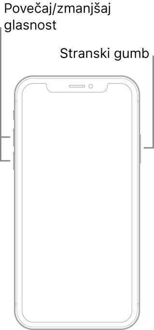 Slika navzgor obrnjenega modela iPhona brez gumba Home. Gumba za povečanje in zmanjšanje glasnosti sta prikazana na levi strani naprave, stranski gumb pa je prikazan na desni strani.