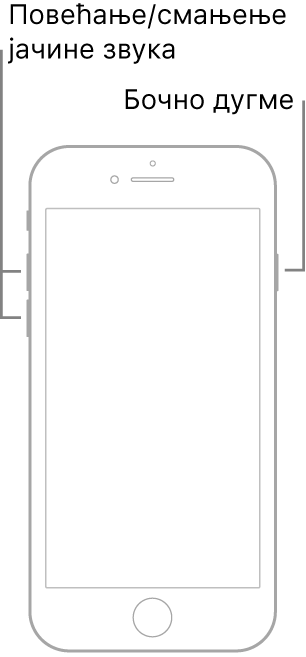 Цртеж модела iPhone-а окренутог лицем нагоре са дугметом Home. Дугмад за повећавање и смањење јачине звука су приказана са леве бочне стране уређаја, а бочно дугме са десне бочне стране.