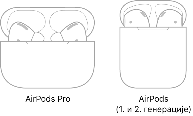 Са леве стране је слика AirPods Pro слушалица у кућишту. Са десне стране је слика AirPods слушалица (2. генерације) у кућишту.