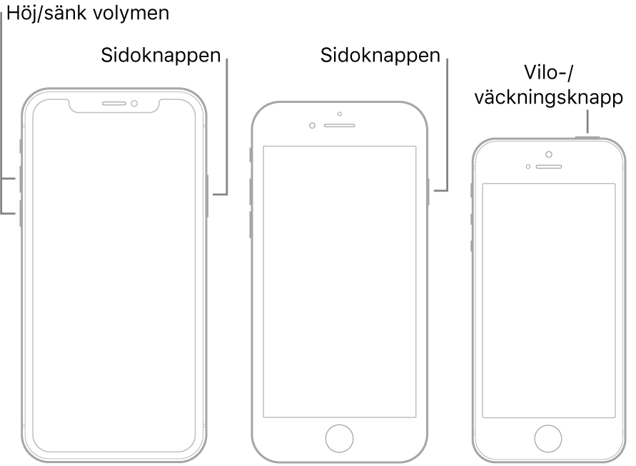 Bild på tre olika iPhone-modeller, alla med skärmen vänd uppåt. På den vänstra bilden visas knapparna för volym upp och volym ned till vänster på enheten. Sidoknappen finns till höger. På bilden i mitten visas sidoknappen till höger på enheten. På bilden längst till höger visas vilo-/väckningsknappen på ovansidan av enheten.