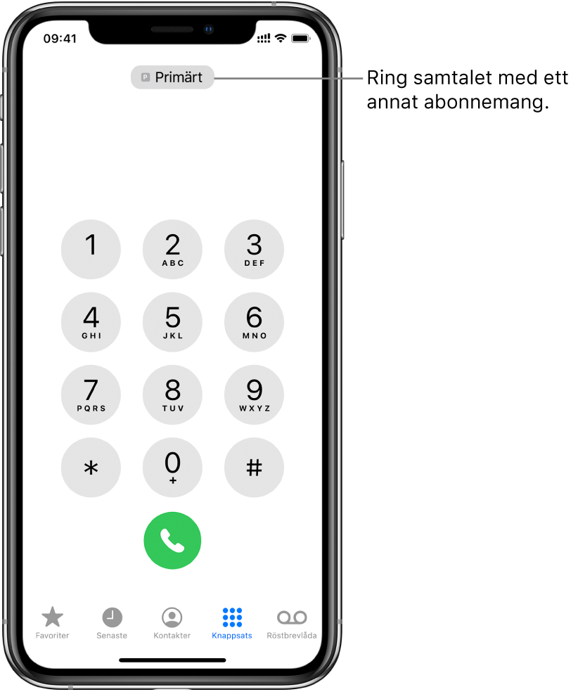 Telefonknappsatsen. Längs skärmens nederkant, från vänster till höger, finns flikarna Favoriter, Senaste, Kontakter, Knappsats och Röstbrevlåda.