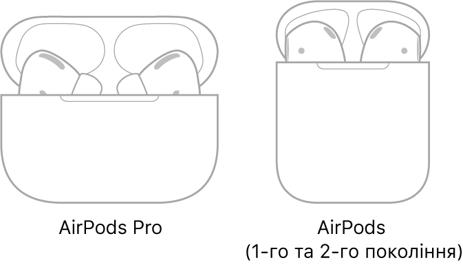 На ілюстрації зліва зображено AirPods Pro у футлярі. На ілюстрації справа зображено AirPods (2-го покоління) у футлярі.