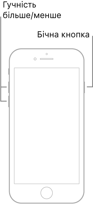 Ілюстрація моделі iPhone із кнопкою «Початок» екраном угору. Кнопки збільшення та зменшення гучності розташовані з лівого боку пристрою, а бічна кнопка — з правого.