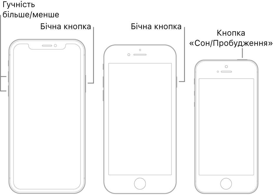 Ілюстрації трьох різних моделей iPhone з екранами догори. На ілюстрації ліворуч показані кнопки збільшення та зменшення гучності з лівого боку пристрою. Бічна кнопка розташована праворуч. На ілюстрації посередині показана бічна кнопка з правого боку пристрою. На ілюстрації праворуч зображена кнопка «Сон/Збудити» на верхній панелі пристрою.