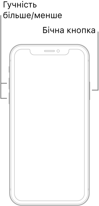 Ілюстрація моделі iPhone без кнопки «Початок» екраном угору. Кнопки збільшення та зменшення гучності розташовані з лівого боку пристрою, а бічна кнопка — з правого.