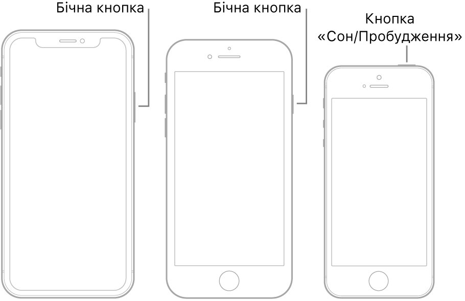 Бічна кнопка або кнопка «Сон/Збудити» на трьох різних моделях iPhone.