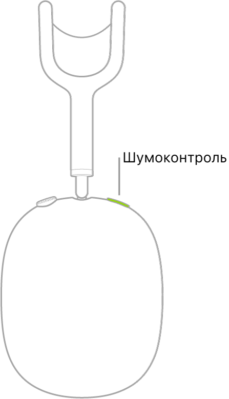 Ілюстрація, на якій показано розташування кнопки «Шумоконтроль» на правому навушнику AirPods Max.
