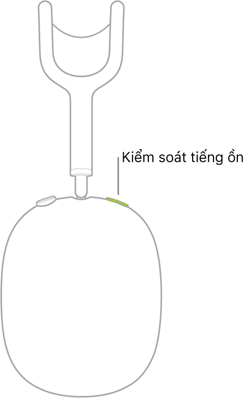 Một hình minh họa đang hiển thị vị trí của nút kiểm soát tiếng ồn ở tai nghe bên phải của AirPods Max.