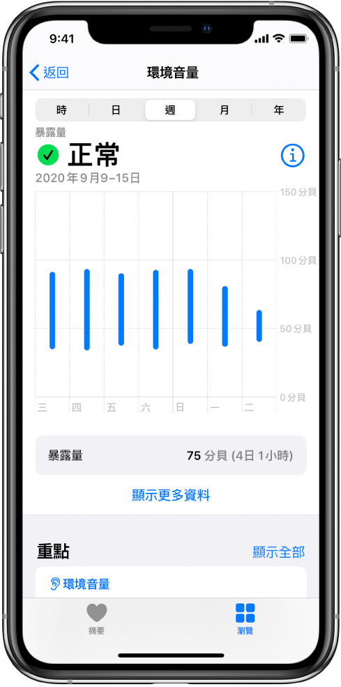 「環境音量」畫面顯示一星期的每日音量。