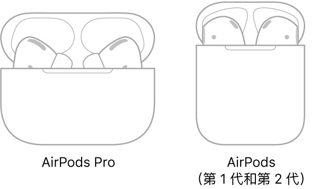 左侧的插图显示位于充电盒中的 AirPods Pro。右侧的插图显示位于充电盒中的 AirPods（第 2 代）。