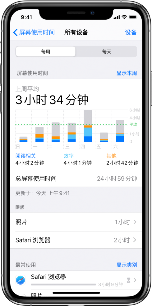 “屏幕使用时间”周报，显示使用 App 的总时长，按类别和按 App 分类。