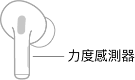 右邊 AirPods 的圖解顯示「力度感測器」的位置。當 AirPods 放入耳內時，「力度感測器」會位於套管上緣。