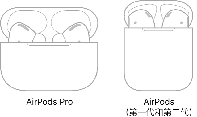 左方為 AirPods Pro 在充電盒中的插圖。右方為 AirPods（第二代）在充電盒中的插圖。