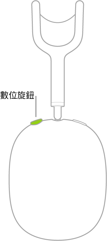 插圖顯示數位旋鈕在 AirPods Max 右耳機上的位置。