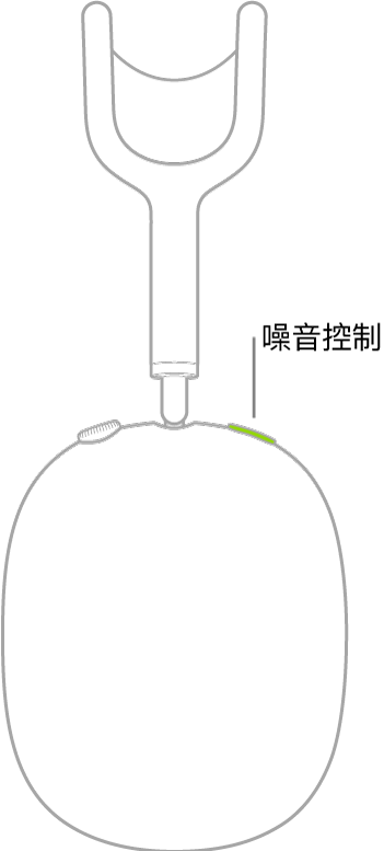 插圖顯示噪音控制按鈕在 AirPods Max 右耳機上的位置。