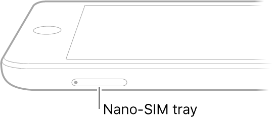 The side view of iPad with a callout to the nano-SIM tray.