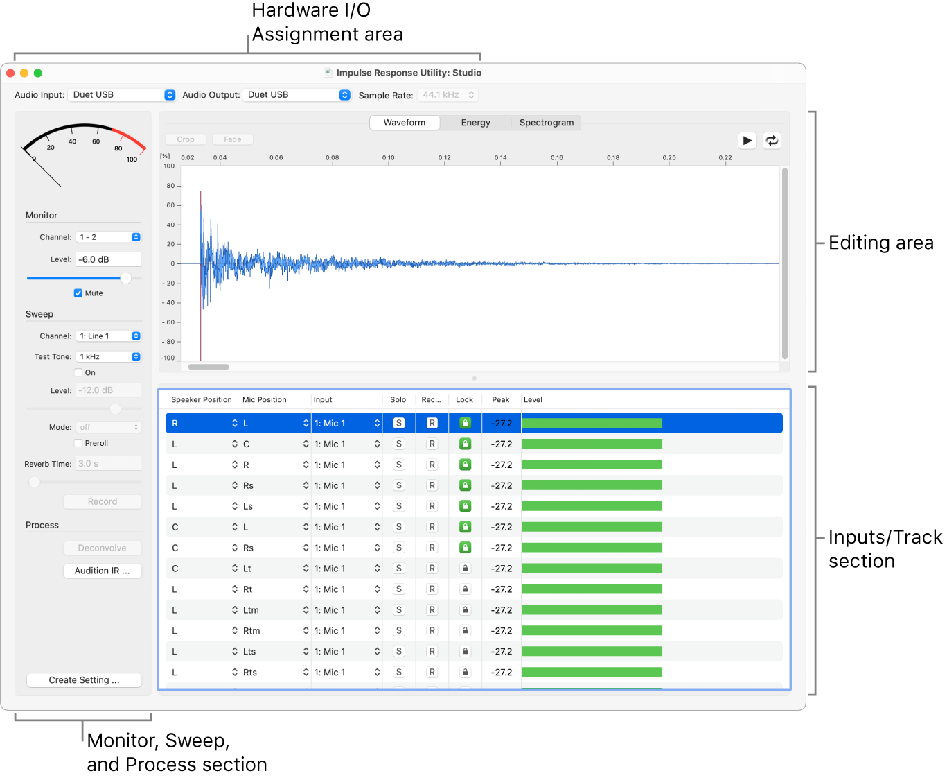 impulse response