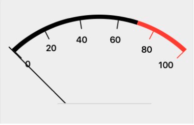 Figure. VU meter.