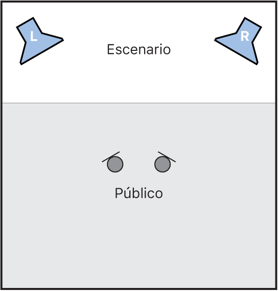 Ilustración. Ilustración de la colocación de los altavoces y las posiciones de recepción en la técnica de auralización.