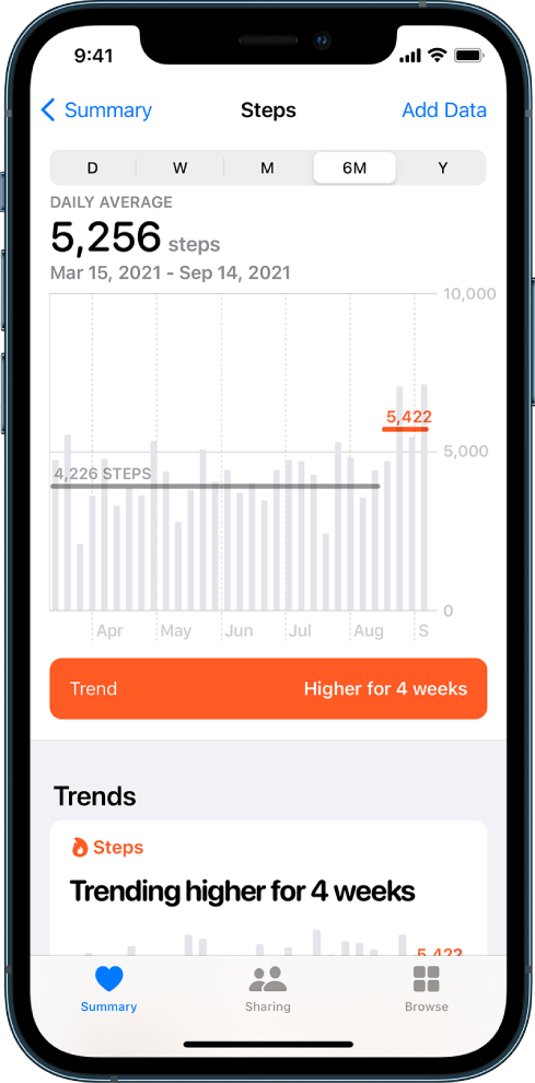 A tela Resumo no app Saúde mostrando o detalhe de um gráficos com os passos dados nos últimos seis meses. Na parte superior da tela encontram-se os botões para visualizar o progresso por dia, semana, mês ou ano. O botão Resumo encontra-se na parte inferior esquerda e o botão Explorar na parte inferior direita. O botão Resumo está selecionado.