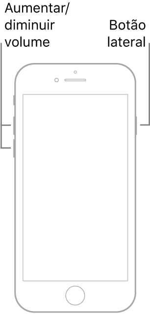 Ilustração de um modelo de iPhone com a tela virada para cima com um botão de Início. Os botões aumentar e diminuir o volume são mostrados no lado esquerdo do dispositivo, e o botão lateral é mostrado no lado direito.