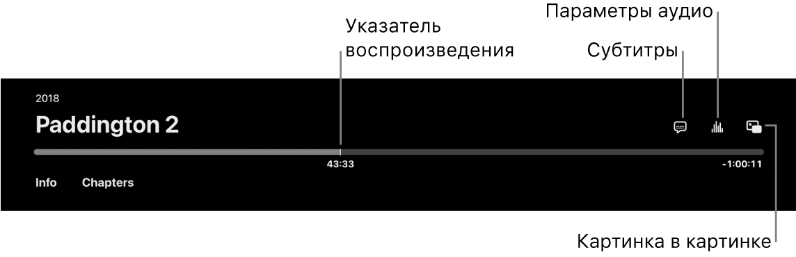 apple tv обучение пульта