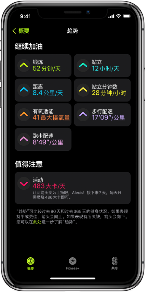 iPhone 上“健身记录” App 中的“趋势”标签。屏幕顶部附近的“趋势”标题下方显示了一些度量标准。度量标准包括“锻炼”、“站立”和“距离”等。“活动”显示在“值得注意”标题下方。