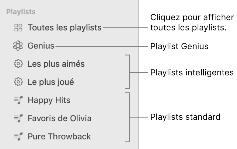 La barre latérale Musique affichant les différents types de playlists : Playlists Genius, intelligente et standard. Cliquez sur « Toutes les playlists » pour les afficher toutes.